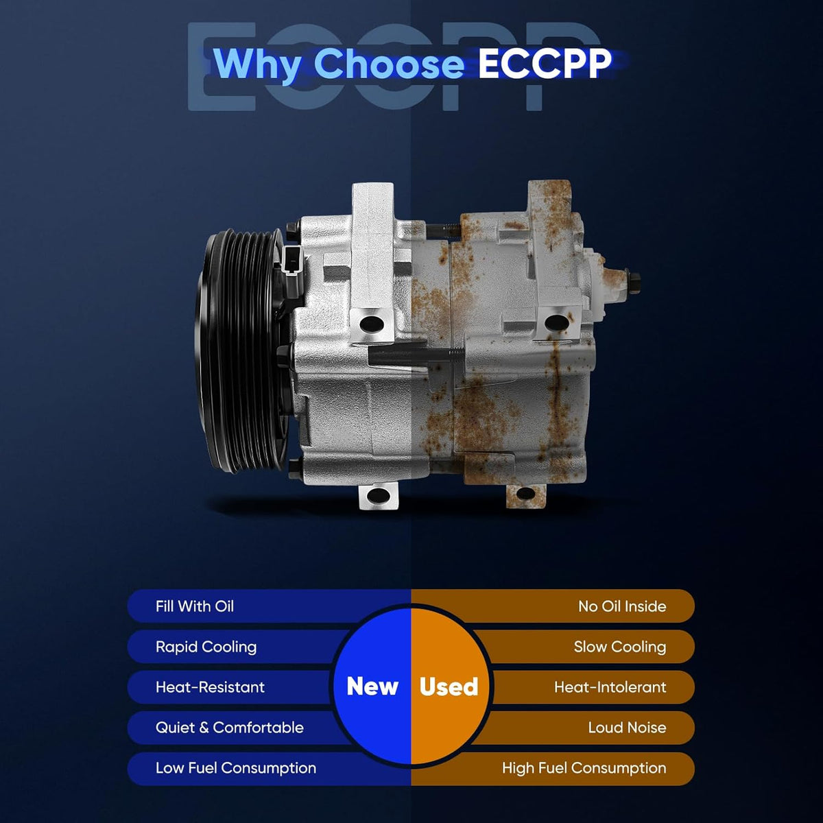 Ford Bronco, E-150/250/350 Econoline, F-150/250/350, F59, Windstar & Lincoln Continental AC Compressor with Clutch (1990-1998) - KUDUPARTS