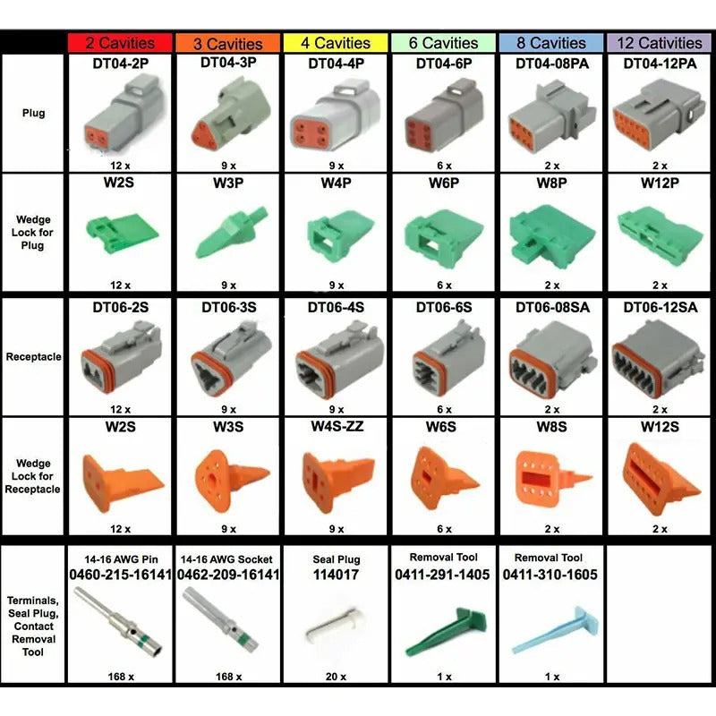 518 Pcs Deutsch DT Connector Kit 14-16AWG Solid Contacts - KUDUPARTS