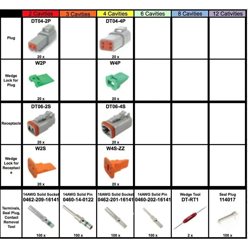 662 Pcs Deutsch DT Connector Kit & Wedge Removal Tools