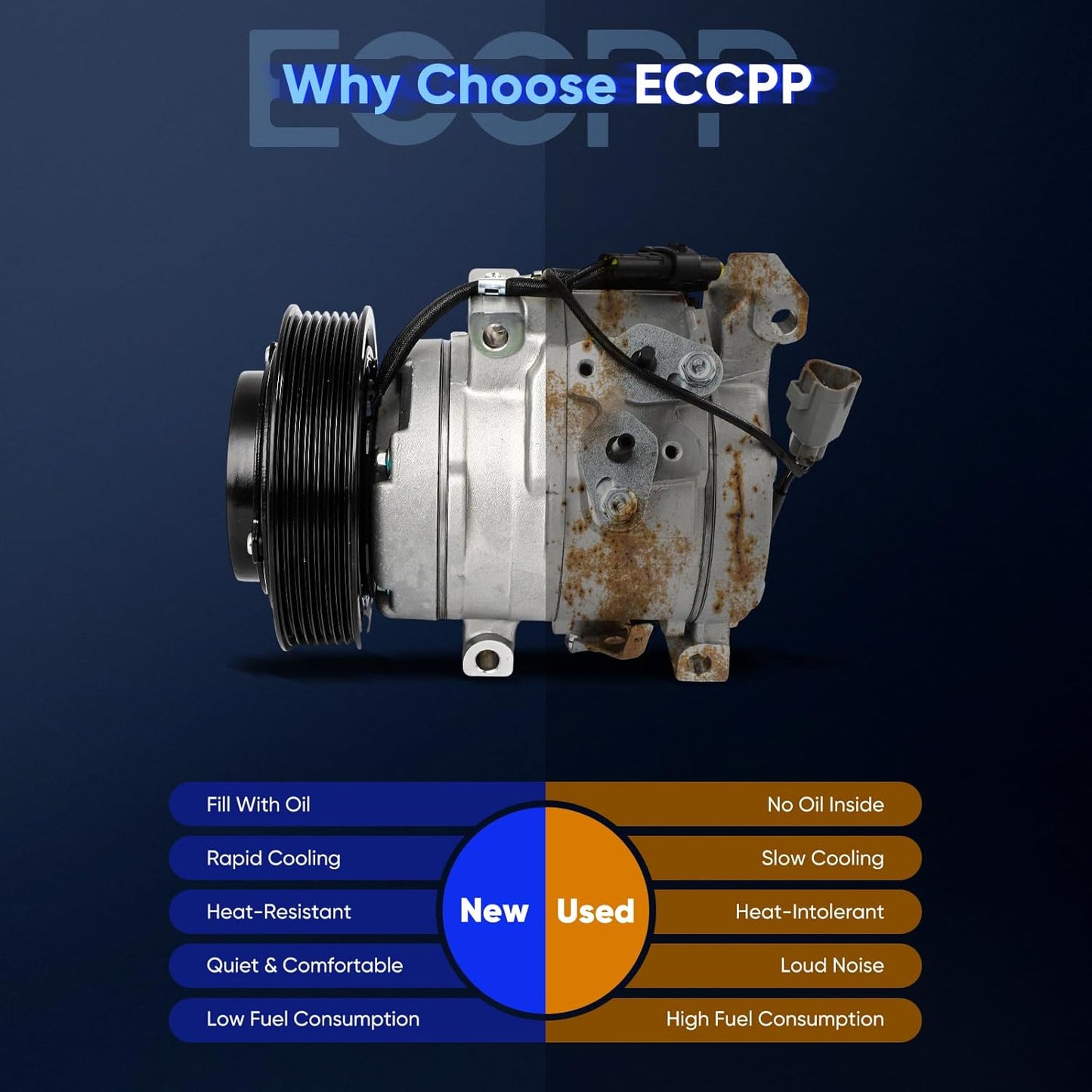 A/C Compressor with Clutch for Toyota RAV4 2.0L (2001-2003) and 2.4L (2004-2005)