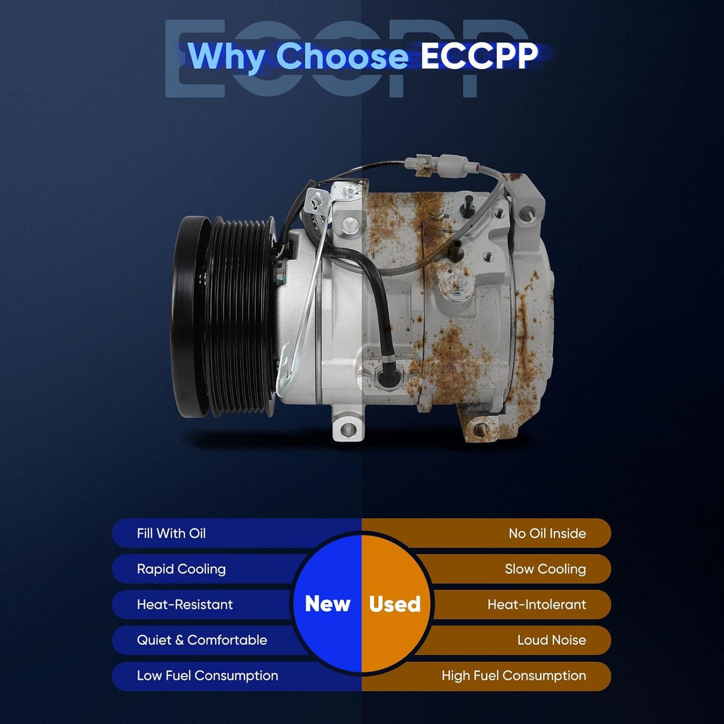 A/C Compressor with Clutch - Compatible with Toyota Tundra 5.7L (2007-2021) & 4.6L (2010-2019)