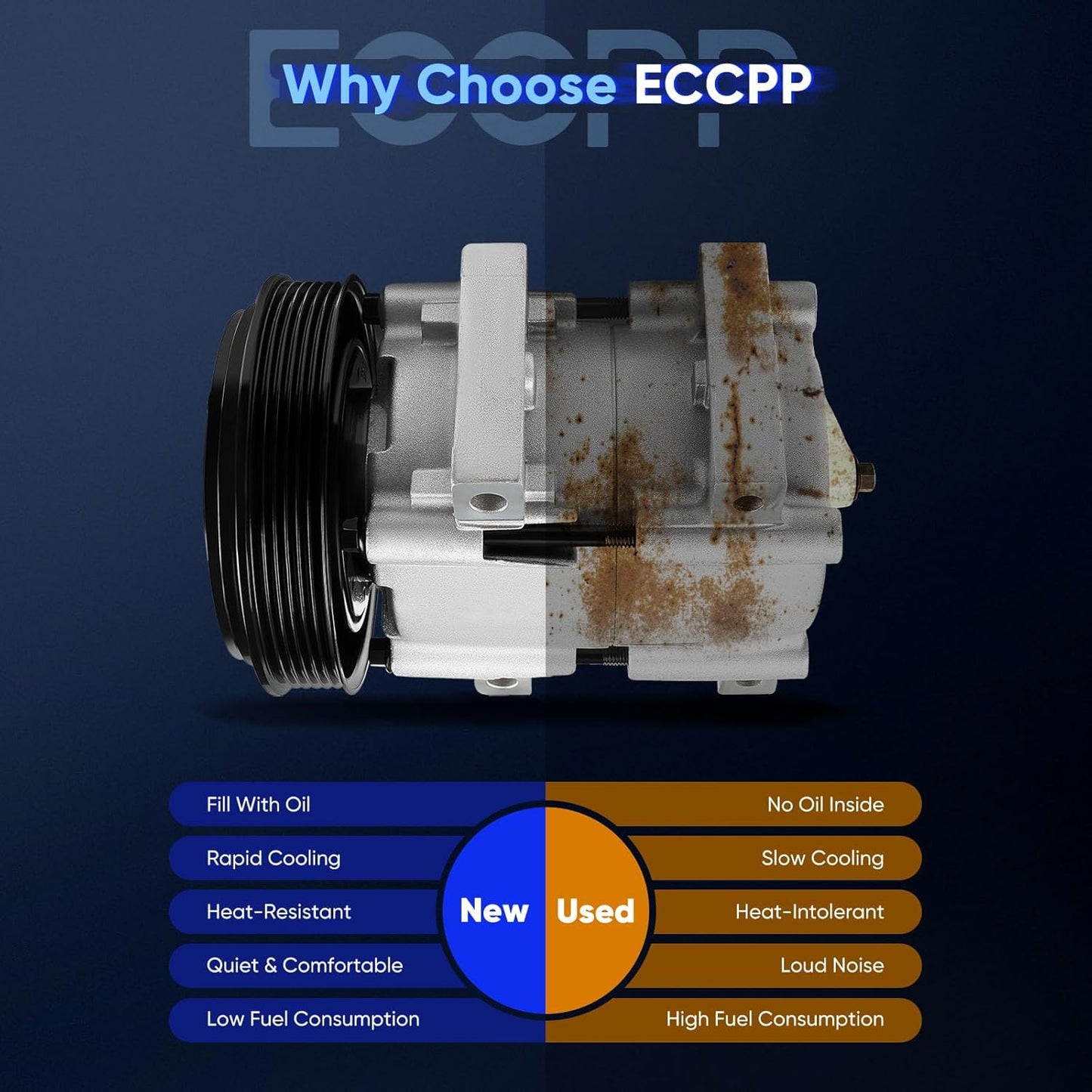AC Compressor with Clutch | Compatible with Ford F-150, F-250, F-350 & F-53 Motorhome 1990-1995 | 4.9L 7.5L