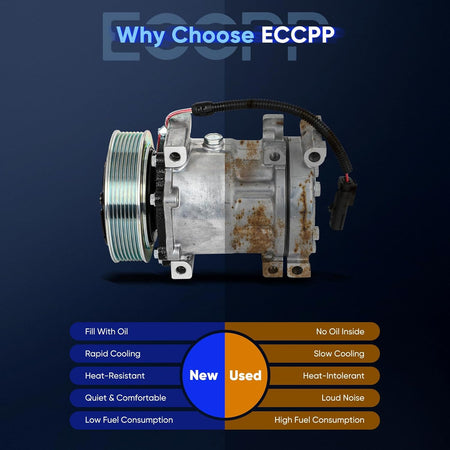 AC Compressor with Clutch SD7H15 – Compatible with 1999-2001 Dodge Dakota, Ram 1500, 2500, 3500 (3.9L, 5.2L, 5.9L, 8.0L) – Fast Cooling - KUDUPARTS