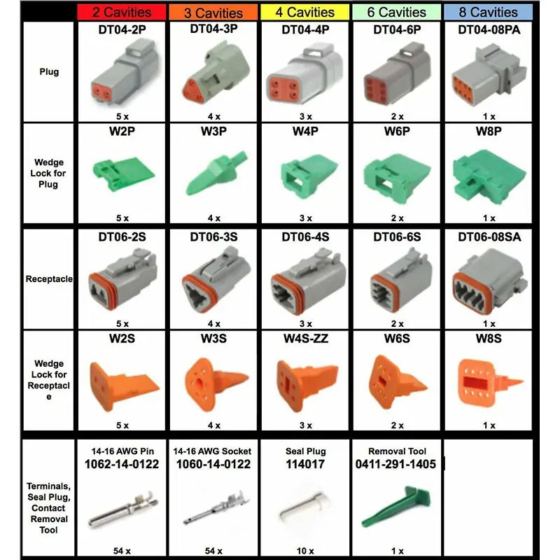 Kit de connecteurs et outils Deutsch DT (179 pièces)
