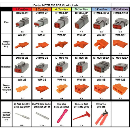 332 Pcs Deutsch DTM Professional Connector Kit & Tools - KUDUPARTS