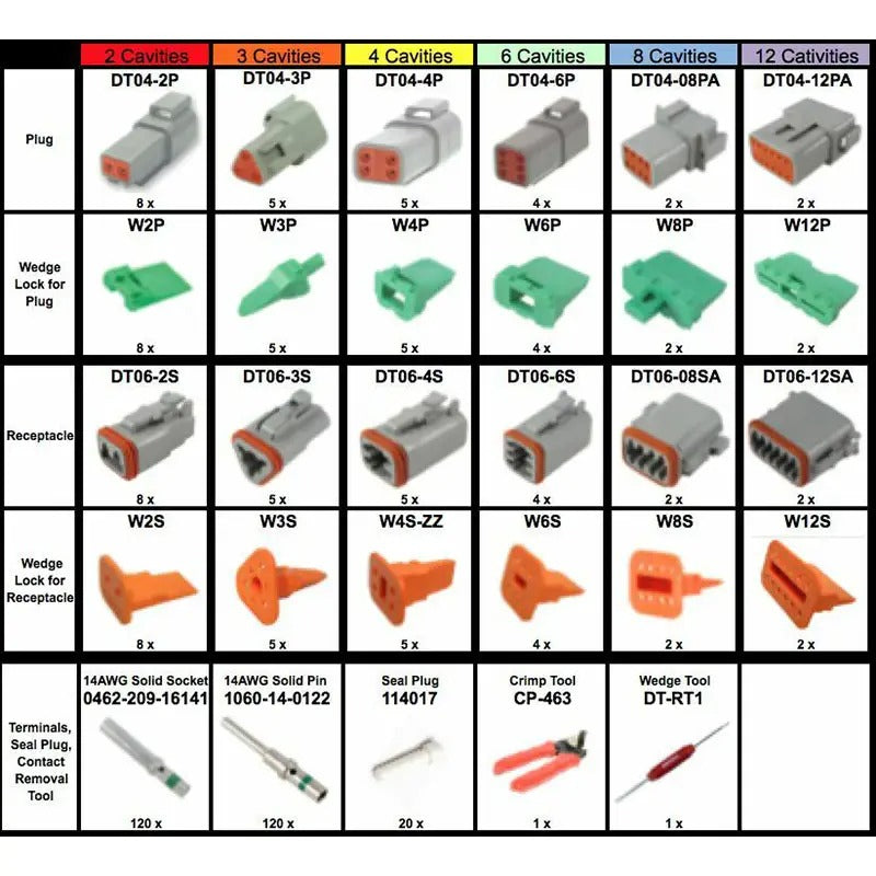 432 Pcs Deutsch DT Connector 14-16 AWG Solid Contacts Kit & Tools - KUDUPARTS