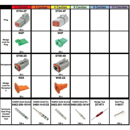 662 Pcs Deutsch DT Connector Kit & Wedge Removal Tools