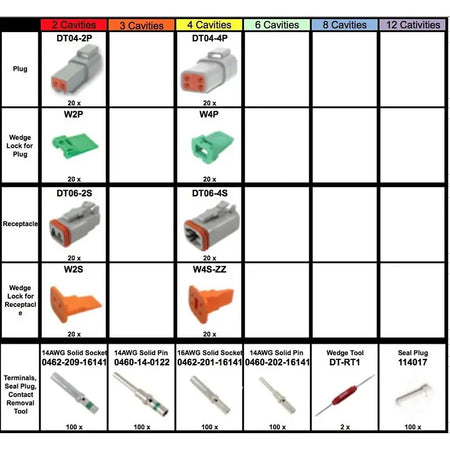 662 Pcs Deutsch DT Connector Kit & Wedge Removal Tools - KUDUPARTS