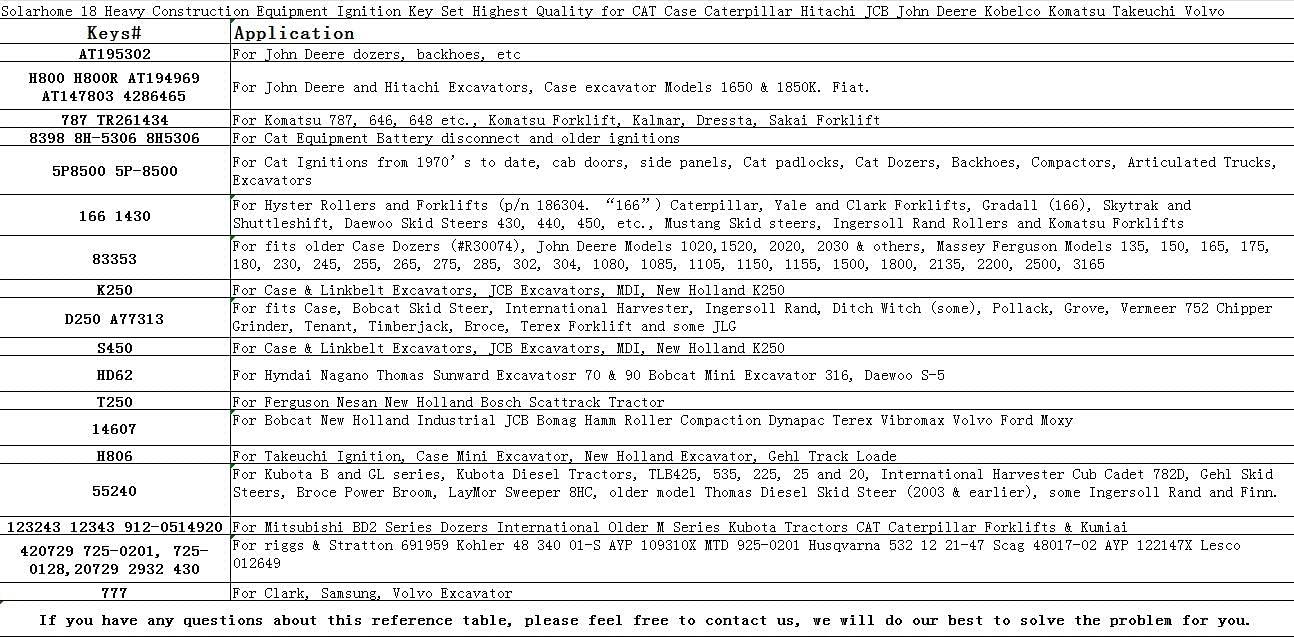 18 Equipment Ignition Key Set for CAT Case Caterpillar Hitachi JCB John Deere Kobelco Komatsu Takeuchi Volvo - KUDUPARTS